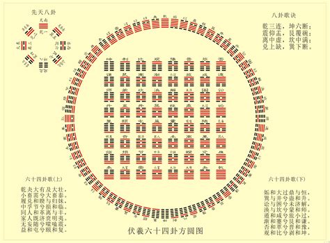 易 經 六 十 四 卦詳解|簡易《易經》六十四卦卦義 